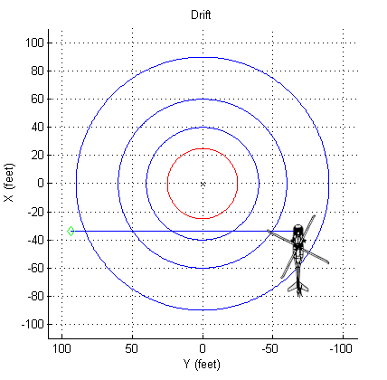 Blackhawk drift trajectory